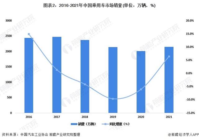 2019年大型豪华车销量排名_2022年大型车销量_国产c级车 销量 2010年12月