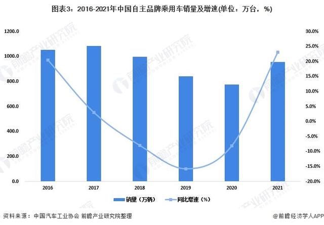 国产c级车 销量 2010年12月_2019年大型豪华车销量排名_2022年大型车销量