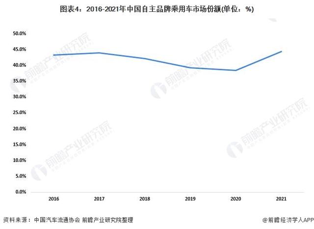 2022年大型车销量_国产c级车 销量 2010年12月_2019年大型豪华车销量排名