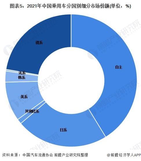 2022年大型车销量_国产c级车 销量 2010年12月_2019年大型豪华车销量排名