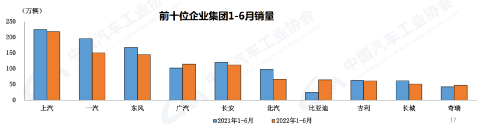 新能源乘用车销量排名_2022年中国商用车销量排名_2018年新能源乘用车销量排名