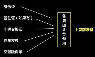 玉林汽车上牌流程_2022汽车上牌流程及细节_汽车上牌流程及细节