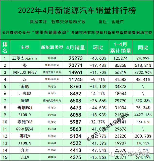 2022年4月份小型车销量排行榜_小型两厢车销量排行_19年1月份suv销量排行