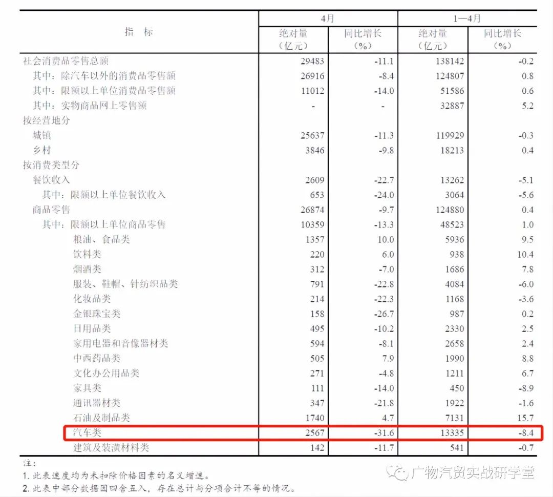 小型两厢车销量排行_2022年4月份小型车销量排行榜_19年1月份suv销量排行