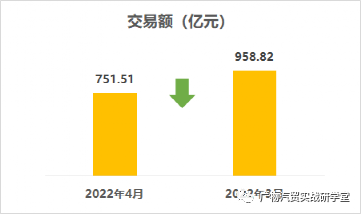 2022年4月份小型车销量排行榜_19年1月份suv销量排行_小型两厢车销量排行