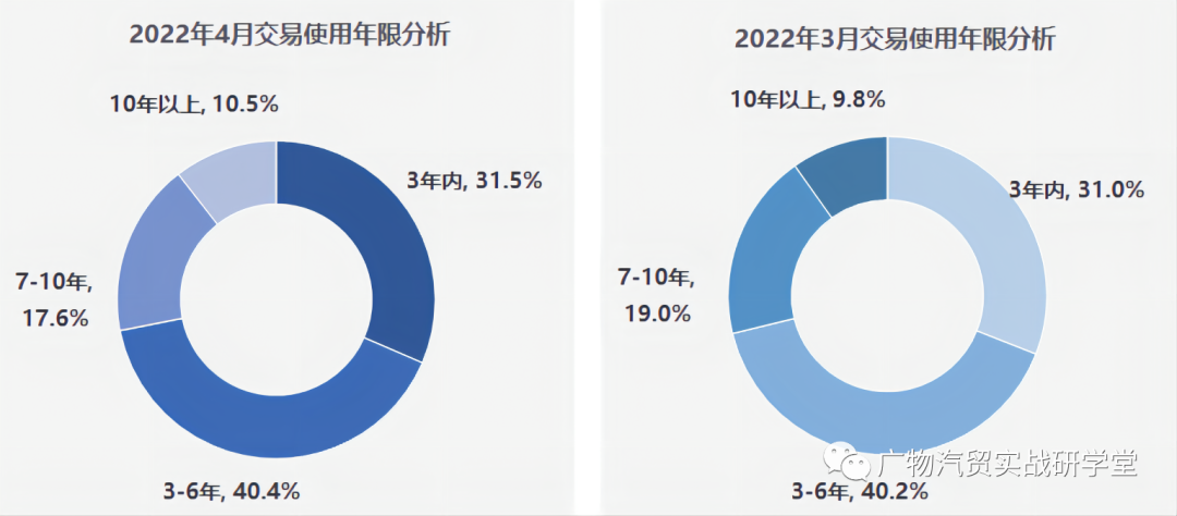 小型两厢车销量排行_2022年4月份小型车销量排行榜_19年1月份suv销量排行