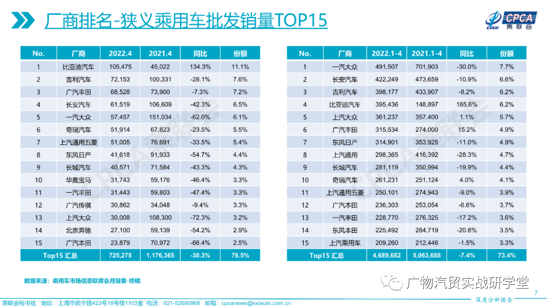 小型两厢车销量排行_2022年4月份小型车销量排行榜_19年1月份suv销量排行