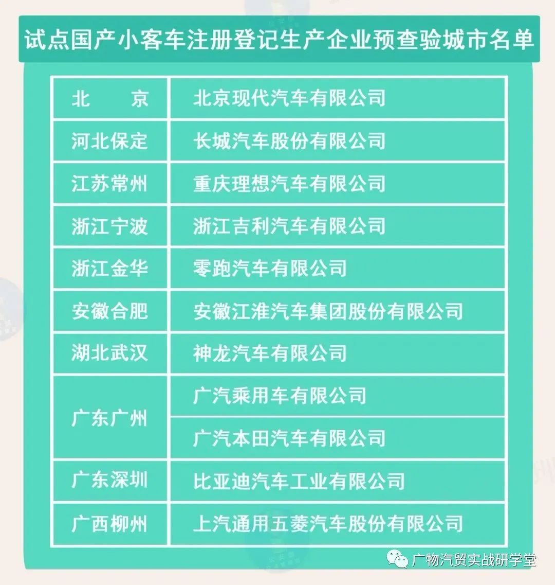 小型两厢车销量排行_19年1月份suv销量排行_2022年4月份小型车销量排行榜