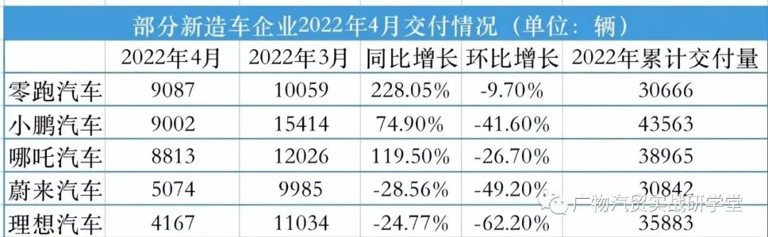 小型两厢车销量排行_2022年4月份小型车销量排行榜_19年1月份suv销量排行