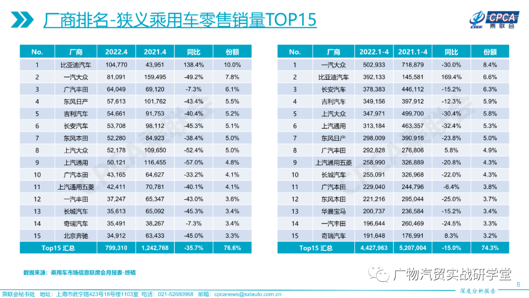 2022年4月份小型车销量排行榜_小型两厢车销量排行_19年1月份suv销量排行