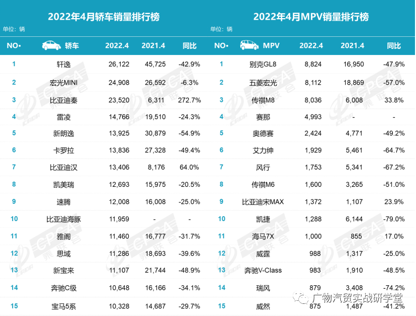 19年1月份suv销量排行_2022年4月份小型车销量排行榜_小型两厢车销量排行