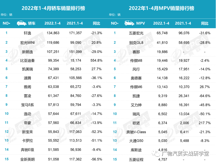 小型两厢车销量排行_19年1月份suv销量排行_2022年4月份小型车销量排行榜