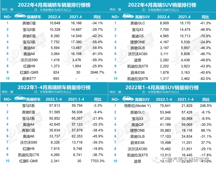 19年1月份suv销量排行_小型两厢车销量排行_2022年4月份小型车销量排行榜