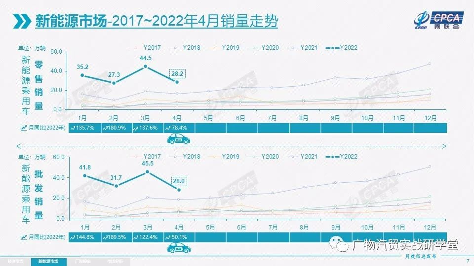 小型两厢车销量排行_19年1月份suv销量排行_2022年4月份小型车销量排行榜