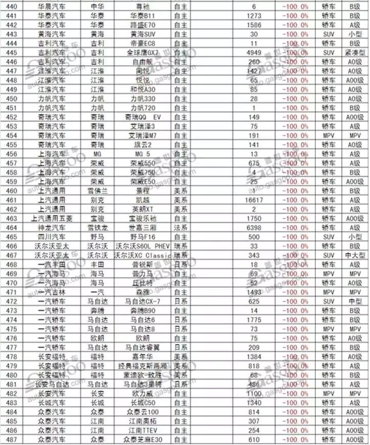 5月份汽车最新销量榜_1月份汽车销量排行榜出炉完整版_4月份suv销量排行