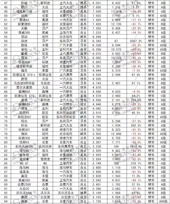 1月份汽车销量排行榜出炉完整版_4月份suv销量排行_5月份汽车最新销量榜