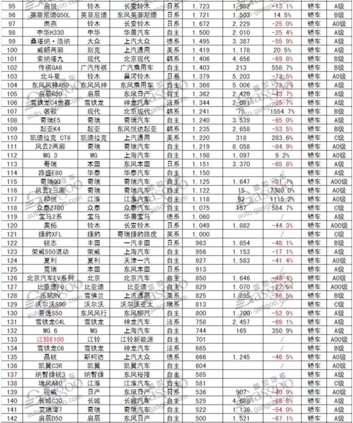 4月份suv销量排行_5月份汽车最新销量榜_1月份汽车销量排行榜出炉完整版