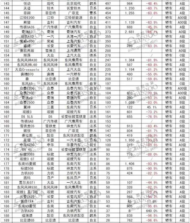 5月份汽车最新销量榜_1月份汽车销量排行榜出炉完整版_4月份suv销量排行