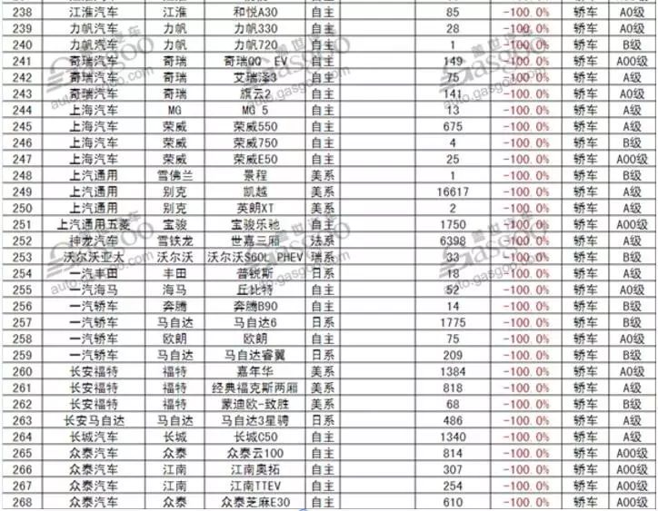 4月份suv销量排行_5月份汽车最新销量榜_1月份汽车销量排行榜出炉完整版