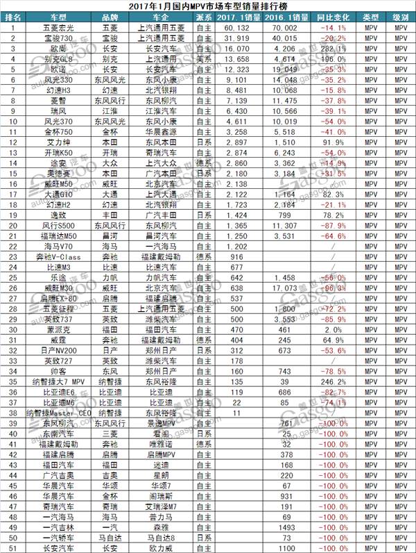 5月份汽车最新销量榜_4月份suv销量排行_1月份汽车销量排行榜出炉完整版