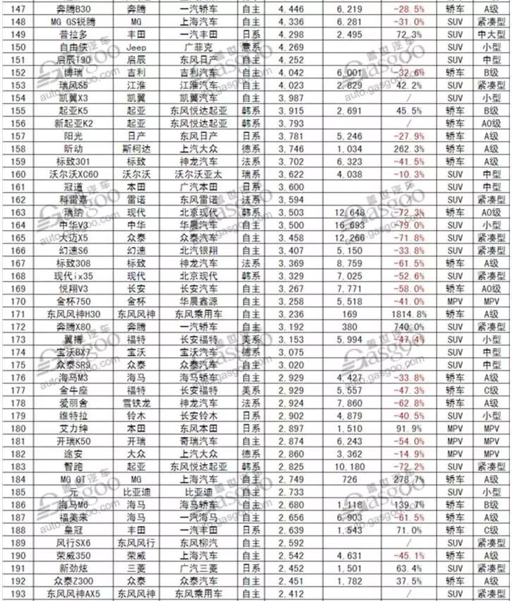 4月份suv销量排行_5月份汽车最新销量榜_1月份汽车销量排行榜出炉完整版