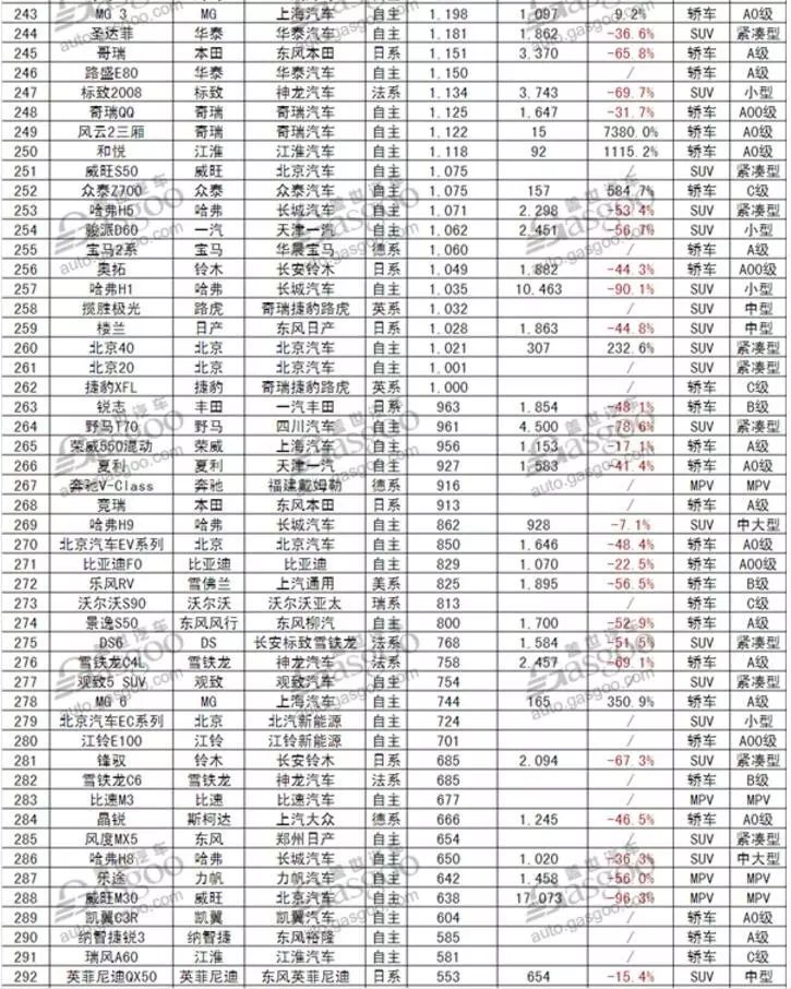 5月份汽车最新销量榜_1月份汽车销量排行榜出炉完整版_4月份suv销量排行