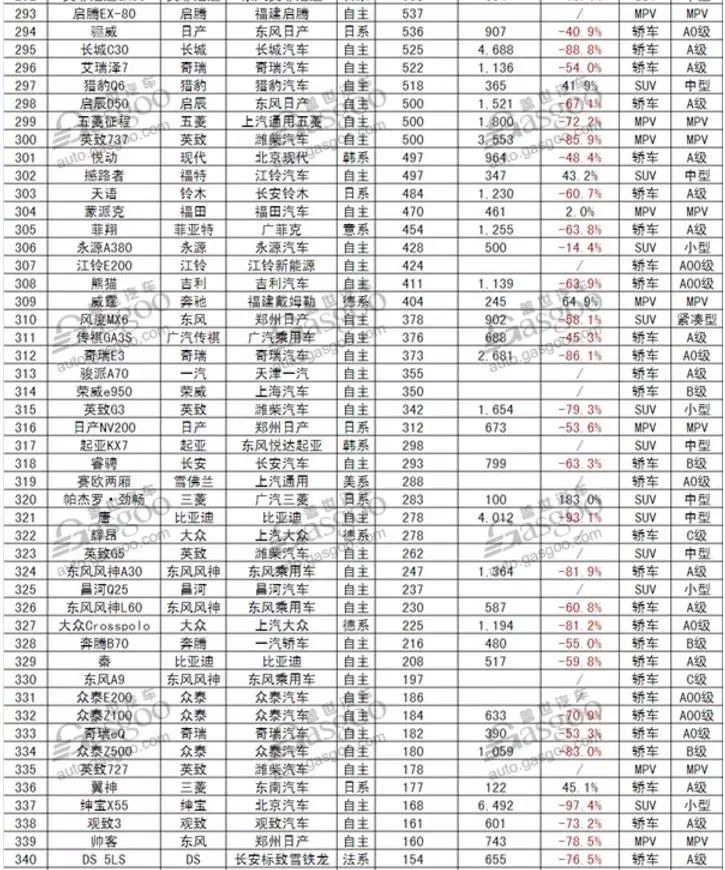 1月份汽车销量排行榜出炉完整版_5月份汽车最新销量榜_4月份suv销量排行