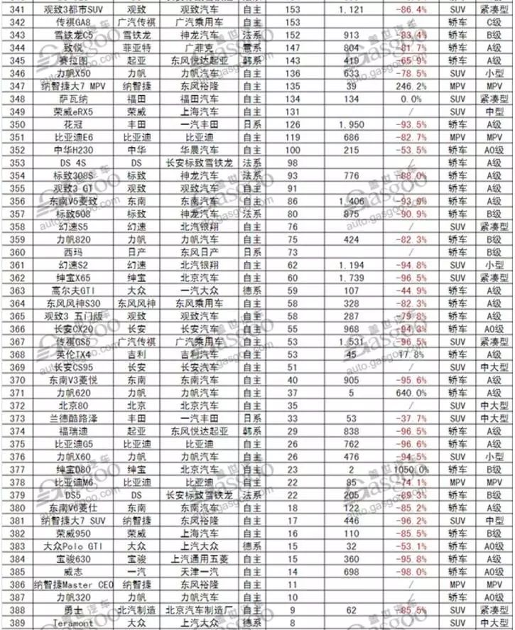 4月份suv销量排行_5月份汽车最新销量榜_1月份汽车销量排行榜出炉完整版