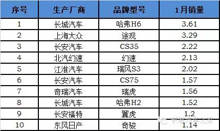 9月份乘用车销量排行_1月份汽车销量排行榜出炉完整版_11月份中型车销量排行