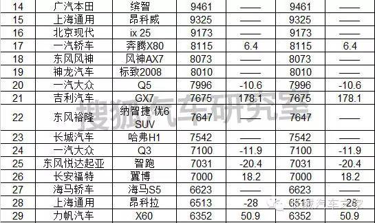 11月份中型车销量排行_9月份乘用车销量排行_1月份汽车销量排行榜出炉完整版