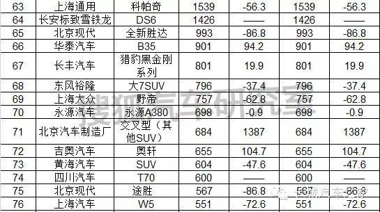 1月份汽车销量排行榜出炉完整版_11月份中型车销量排行_9月份乘用车销量排行