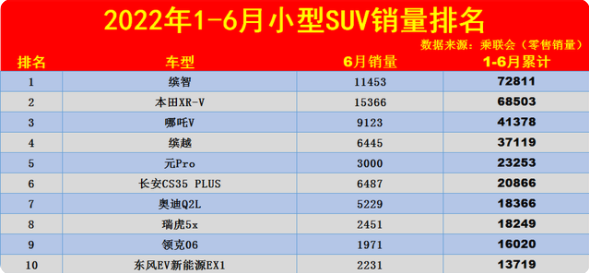 2022即将上市新款小型suv车_2018即将上市新款suv车_2020即将上市新款suv车