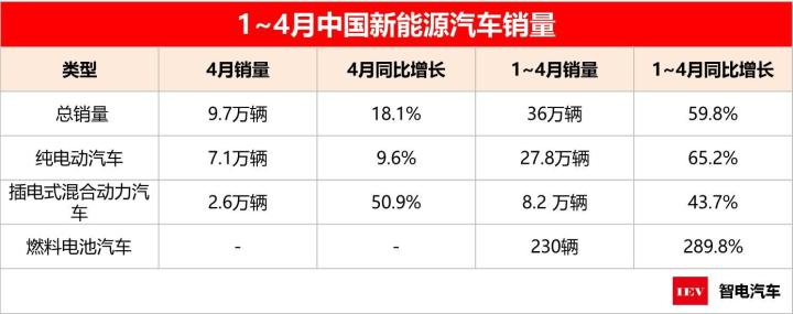 2022年4月份小型车销量排行_2017年两厢车销量排行_2019年3月份suv销量排行