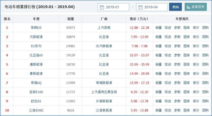 2022年4月份小型车销量排行_2019年3月份suv销量排行_2017年两厢车销量排行