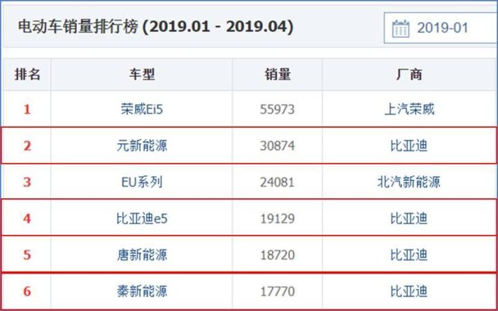 2022年4月份小型车销量排行_2017年两厢车销量排行_2019年3月份suv销量排行