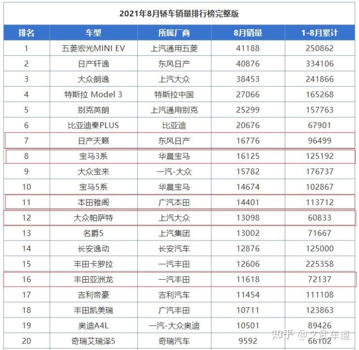 10月中级车销量排行榜_2018年3月b级车销量_2022年1月中级车销量