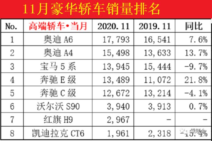 中大型轿车排行榜销量排行榜_国产车销量最好的轿车_日本轿车与suv销量