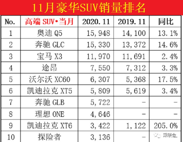 日本轿车与suv销量_中大型轿车排行榜销量排行榜_国产车销量最好的轿车