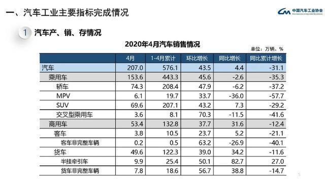 18年5月份b级车销量排行_17年5月份suv销量排行_2022年4月份小型车销量排行