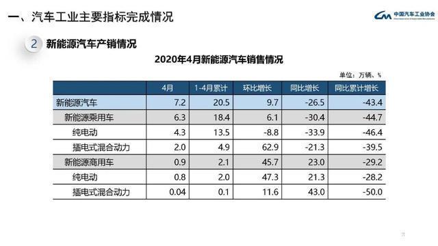 2022年4月份小型车销量排行_17年5月份suv销量排行_18年5月份b级车销量排行