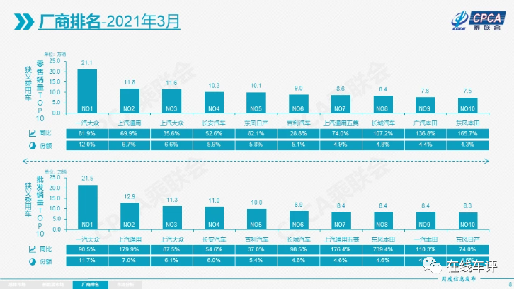 魏派2月销量_派派窝销量是真的吗_派派窝销量