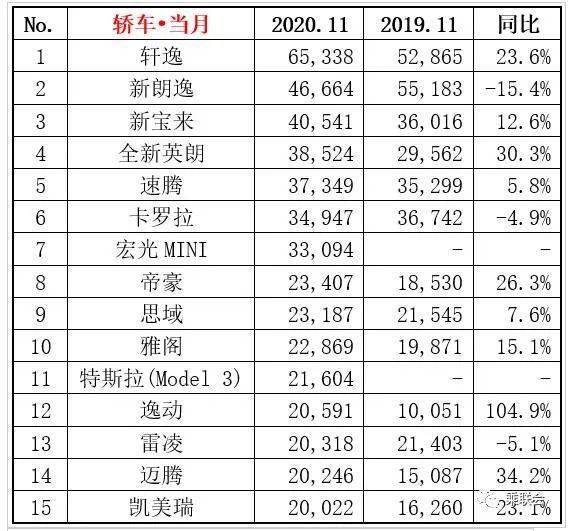 日本漫画销量排行总榜_美国汽车品牌销量排行_2022年汽车累计销量排行榜