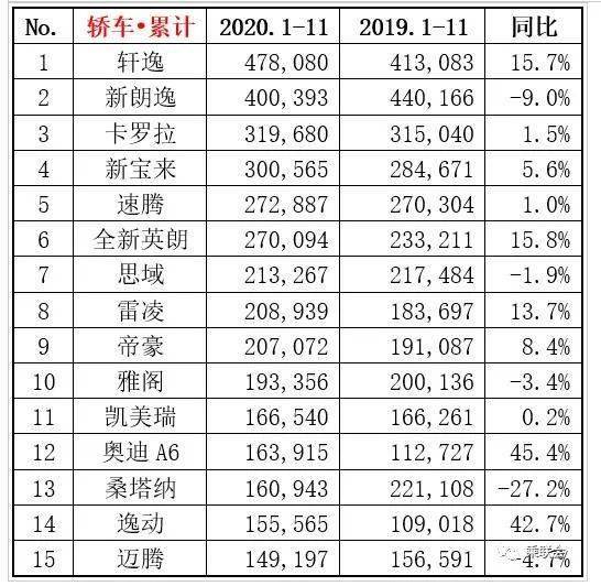 2022年汽车累计销量排行榜_美国汽车品牌销量排行_日本漫画销量排行总榜