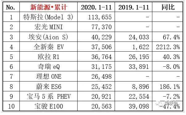 美国汽车品牌销量排行_日本漫画销量排行总榜_2022年汽车累计销量排行榜