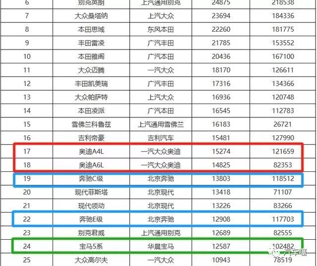 国内汽车销量排行榜_国内电子书销量排行_国内自主品牌suv销量排行