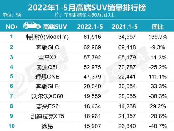 2017年8月suv销量排名_2017年6月suv销量排名_2022年suv销量排名前十的车