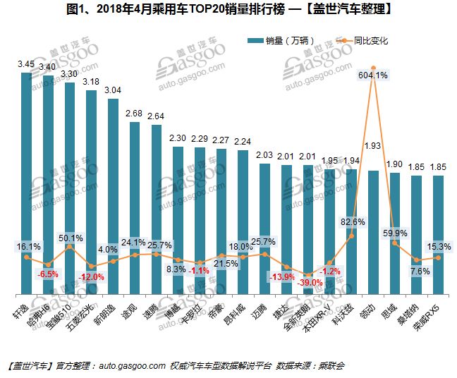 国内汽车销量排行榜_国内安瓶销量排行_g榜销量排行