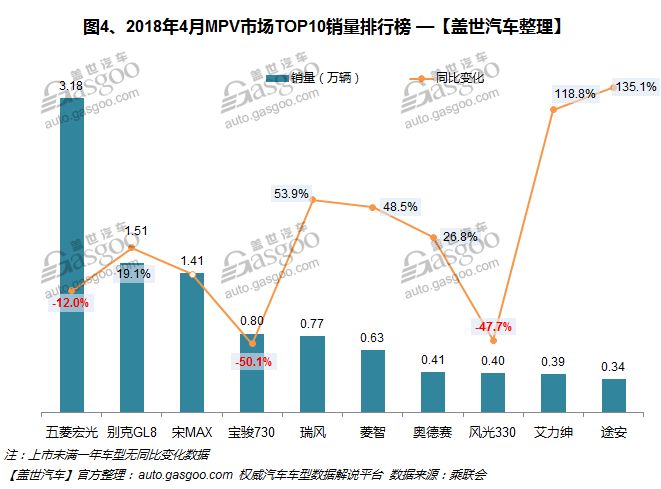 国内安瓶销量排行_国内汽车销量排行榜_g榜销量排行