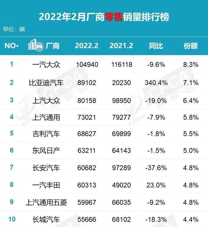 汽车之家销量排行_2022汽车二月销量排行榜_12月汽车suv销量 排行