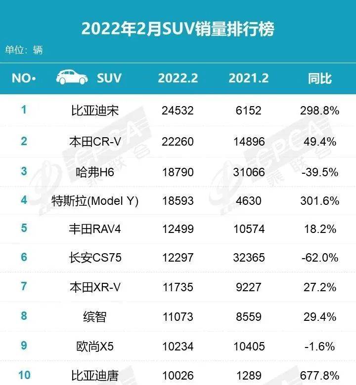 汽车之家销量排行_2022汽车二月销量排行榜_12月汽车suv销量 排行